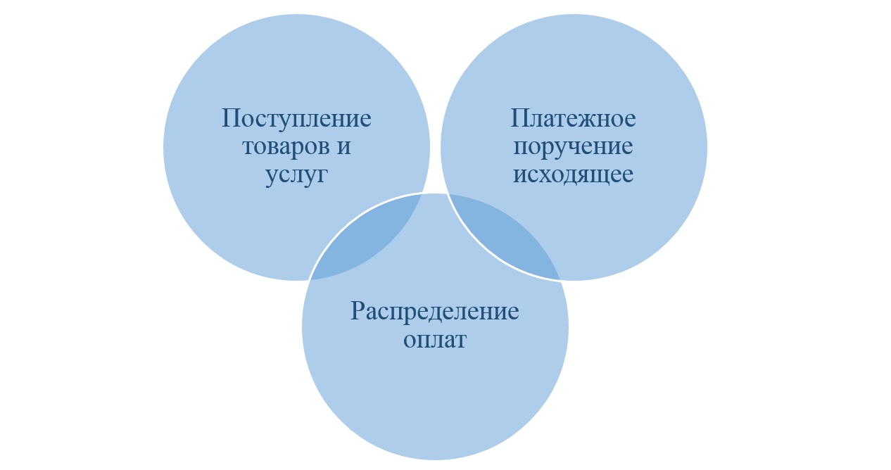 1С Донецк – автоматизация учета аптечных сетей. Типовое и индивидуальное  решение от НАСКА — Национальное агентство систем комплексной автоматизации  НАСКА