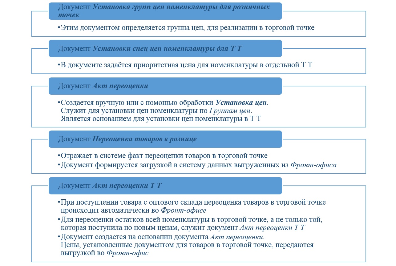 1С Донецк – автоматизация учета аптечных сетей. Типовое и индивидуальное  решение от НАСКА — Национальное агентство систем комплексной автоматизации  НАСКА