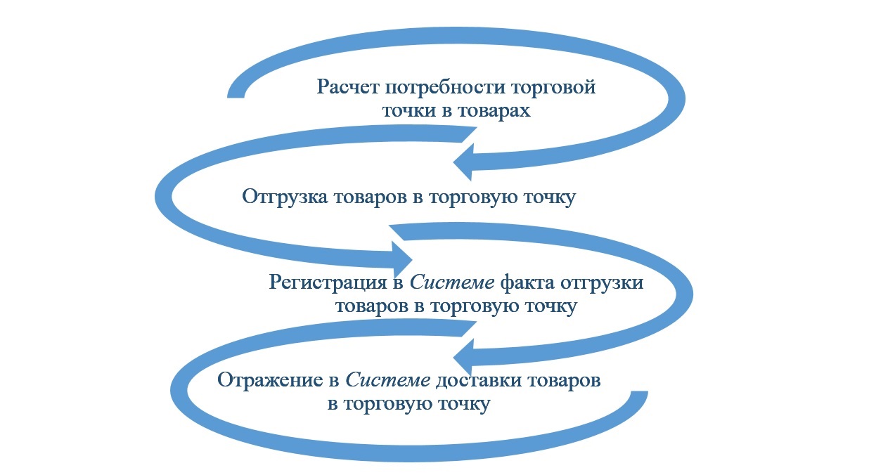 1С Донецк – автоматизация учета аптечных сетей. Типовое и индивидуальное  решение от НАСКА — Национальное агентство систем комплексной автоматизации  НАСКА