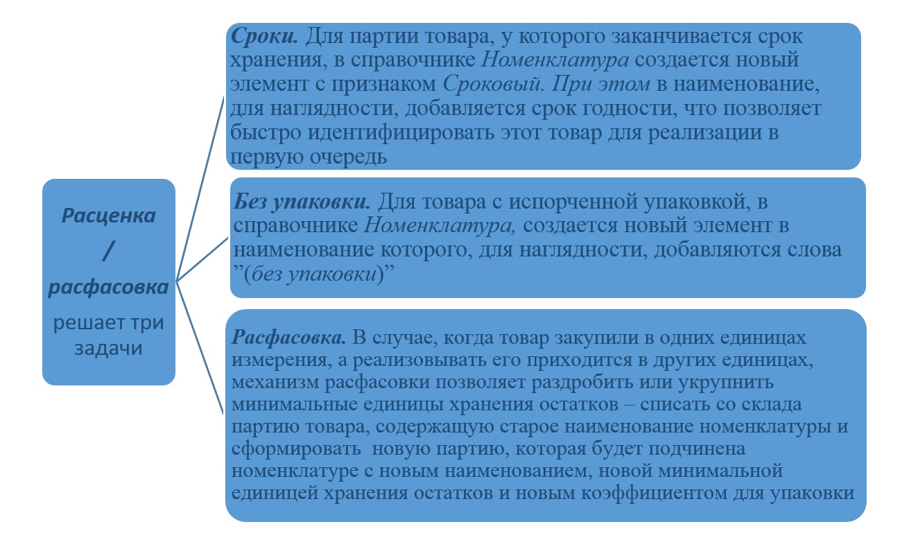 1С Донецк – автоматизация учета аптечных сетей. Типовое и индивидуальное  решение от НАСКА — Национальное агентство систем комплексной автоматизации  НАСКА