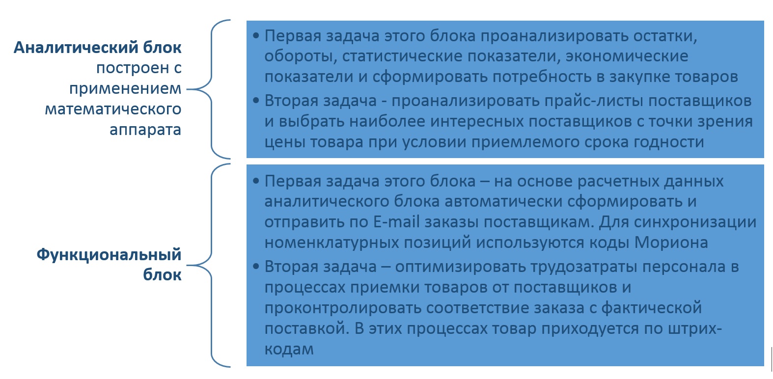 1С Донецк – автоматизация учета аптечных сетей. Типовое и индивидуальное  решение от НАСКА — Национальное агентство систем комплексной автоматизации  НАСКА