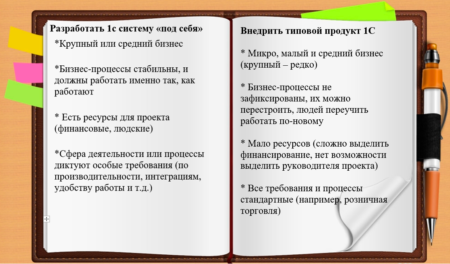 1с или 1ц как правильно